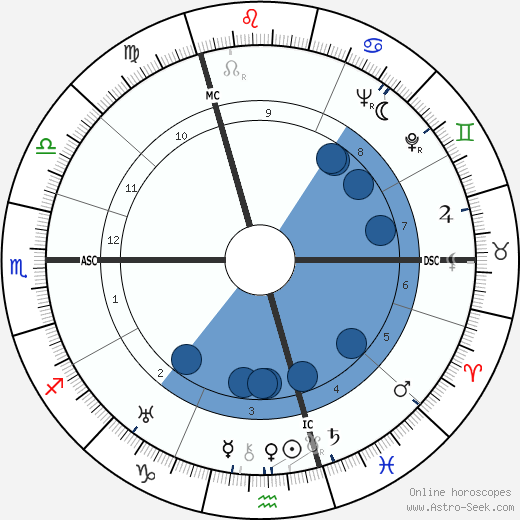 Eva Lips wikipedia, biography, birth chart, instagram Eva Lips wikipedia, horoscope, astrology, instagram
