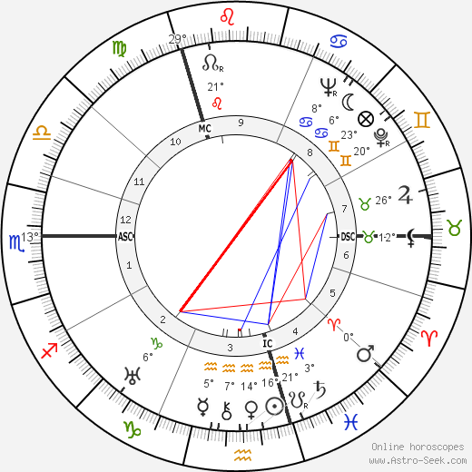 Eva Lips birth chart, biography, wikipedia 2023, 2024