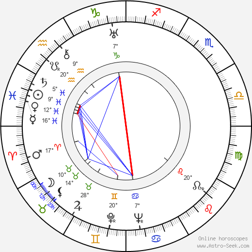 Felix E. Feist birth chart, biography, wikipedia 2024, 2025
