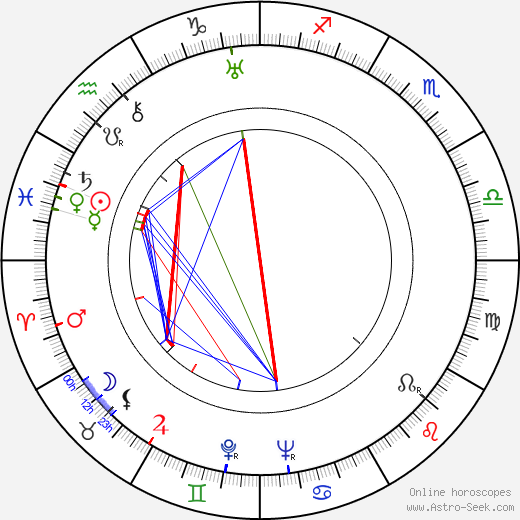 Felix E. Feist birth chart, Felix E. Feist astro natal horoscope, astrology