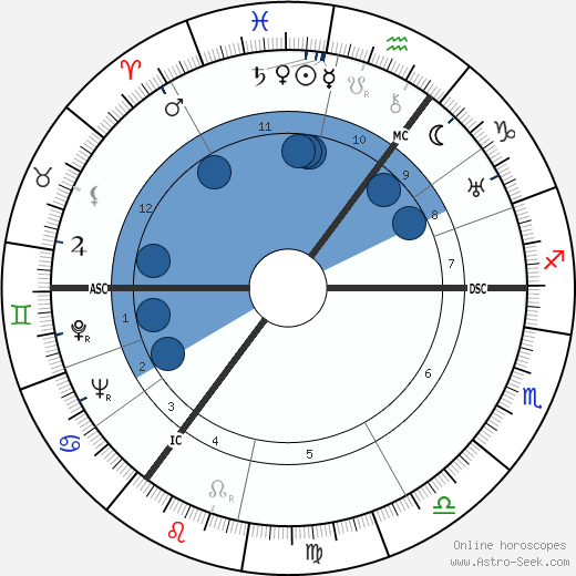 Franz Rademacher wikipedia, horoscope, astrology, instagram