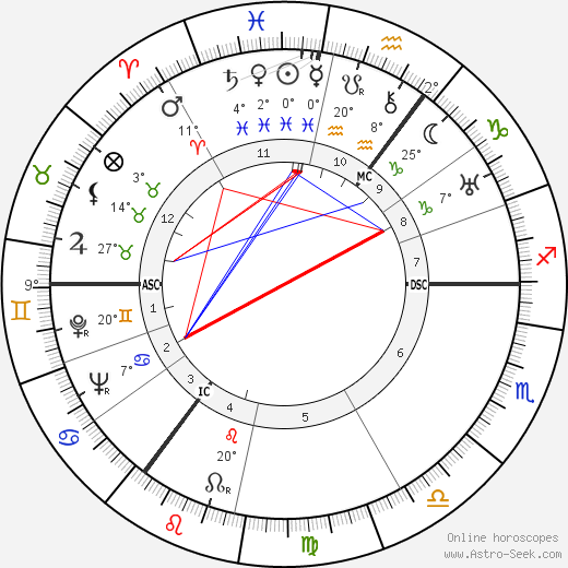 Franz Rademacher birth chart, biography, wikipedia 2023, 2024