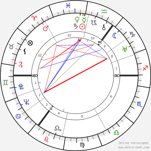 Franz Rademacher birth chart, Franz Rademacher astro natal horoscope, astrology