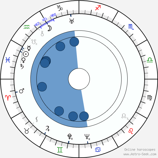 Gale Gordon horoscope, astrology, sign, zodiac, date of birth, instagram