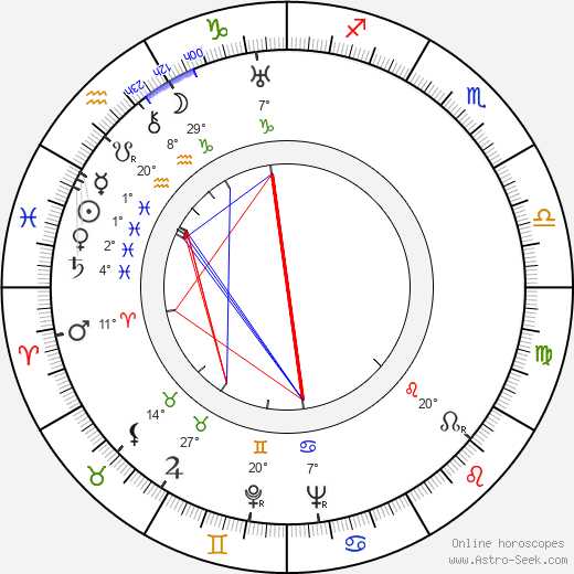 Gale Gordon birth chart, biography, wikipedia 2024, 2025