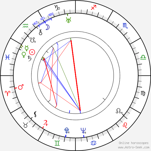 Gale Gordon birth chart, Gale Gordon astro natal horoscope, astrology