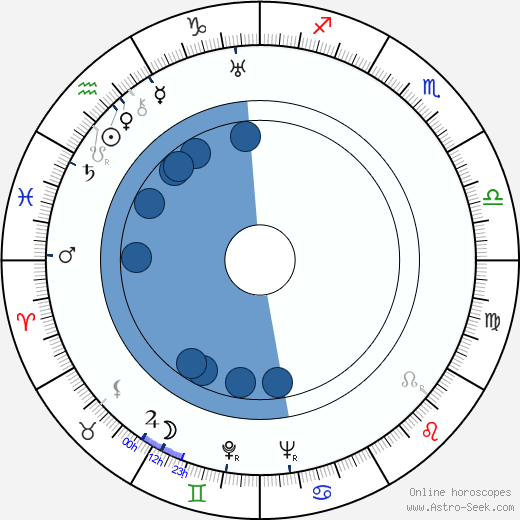 George Adamson Oroscopo, astrologia, Segno, zodiac, Data di nascita, instagram