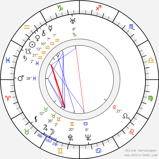 George Adamson birth chart, biography, wikipedia 2024, 2025