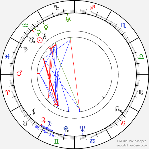 George Adamson birth chart, George Adamson astro natal horoscope, astrology