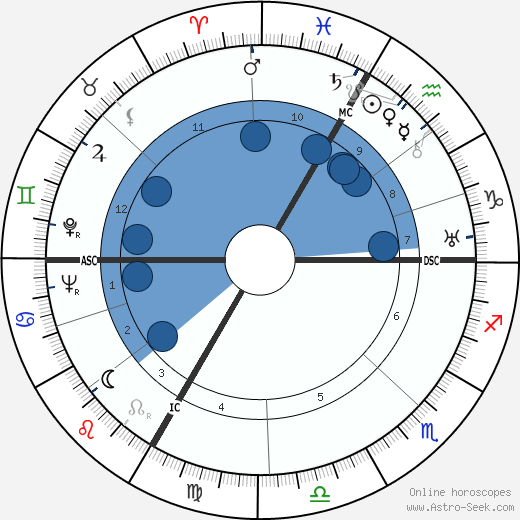 Gret Baumann-Jung wikipedia, horoscope, astrology, instagram