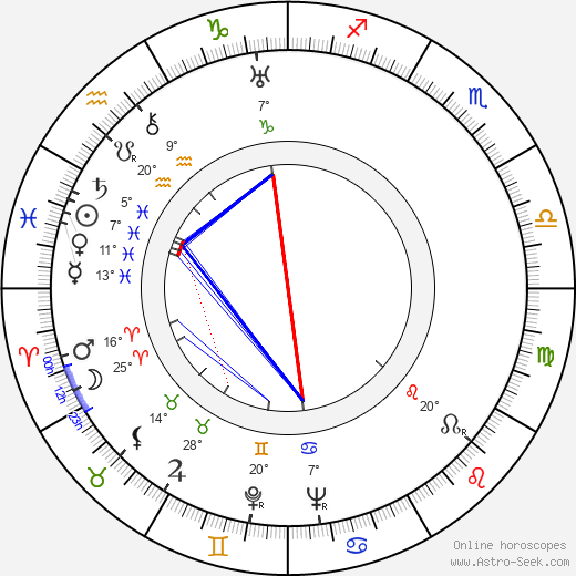 Harry Carter birth chart, biography, wikipedia 2024, 2025