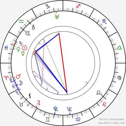 Harry Carter birth chart, Harry Carter astro natal horoscope, astrology