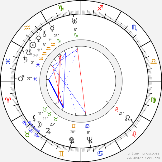 Helen Chandler birth chart, biography, wikipedia 2024, 2025
