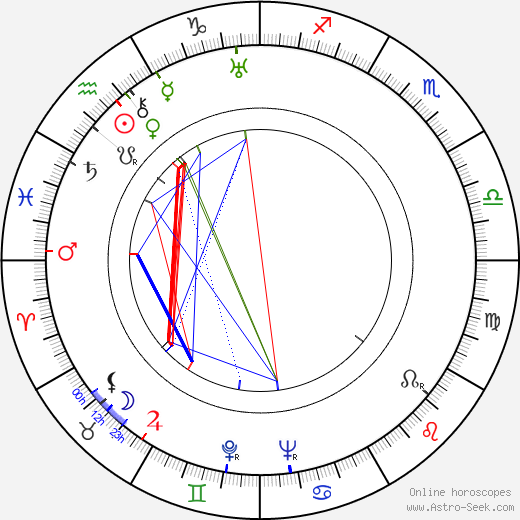 Helen Chandler birth chart, Helen Chandler astro natal horoscope, astrology