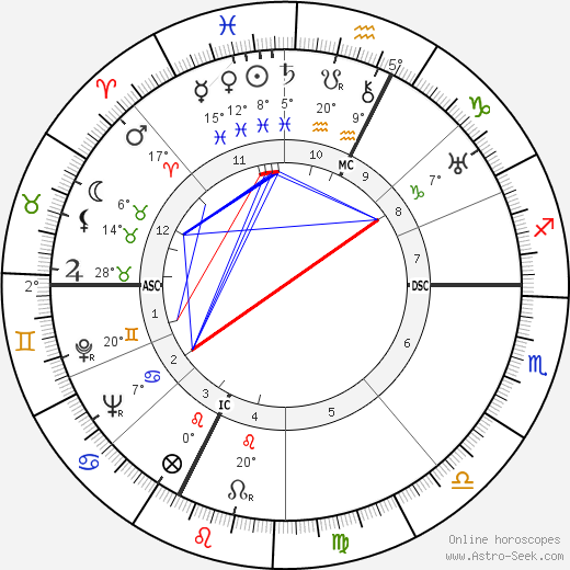 Henriette L. L. Groll birth chart, biography, wikipedia 2024, 2025