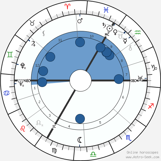 Hermann Bauer wikipedia, horoscope, astrology, instagram