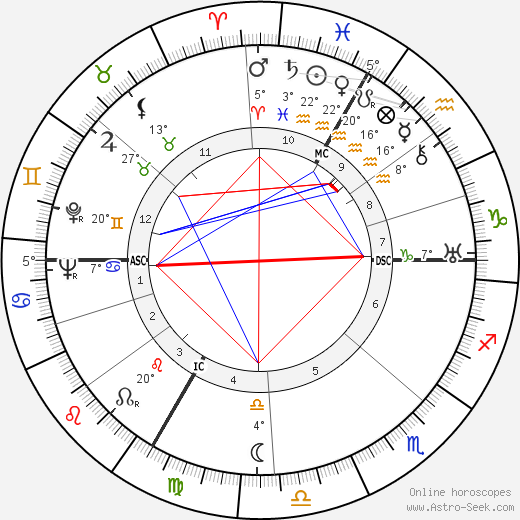 Hermann Bauer birth chart, biography, wikipedia 2023, 2024