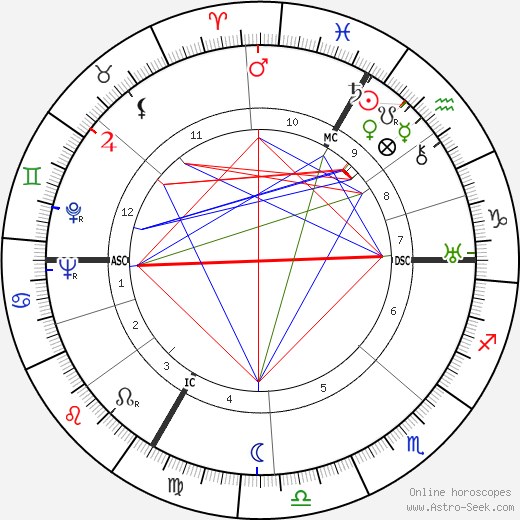 Hermann Bauer birth chart, Hermann Bauer astro natal horoscope, astrology