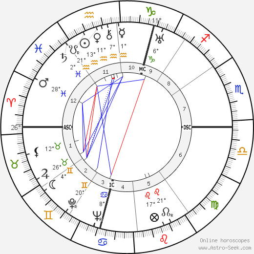 Jacqueline Thome-Patenôtre birth chart, biography, wikipedia 2023, 2024