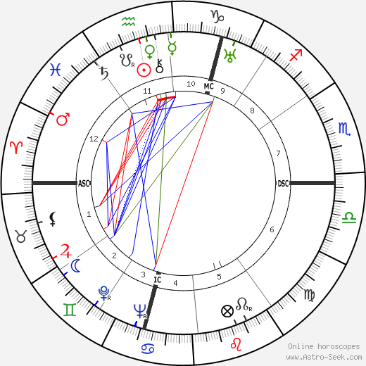 Jacqueline Thome-Patenôtre birth chart, Jacqueline Thome-Patenôtre astro natal horoscope, astrology