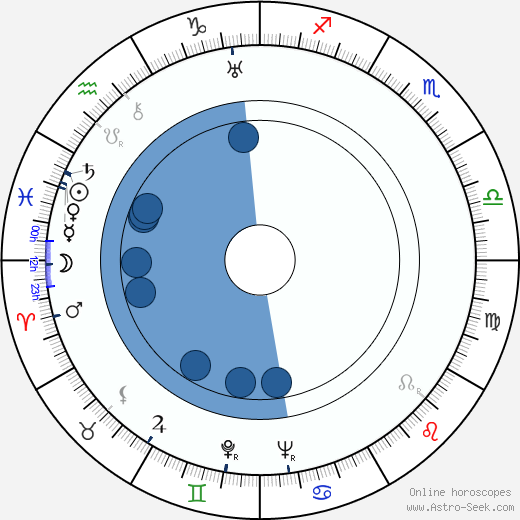 Jaroslav Sadílek wikipedia, horoscope, astrology, instagram