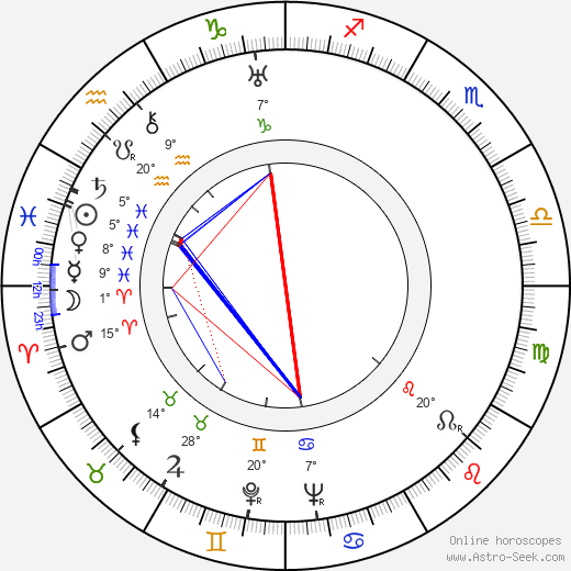 Jaroslav Sadílek birth chart, biography, wikipedia 2024, 2025