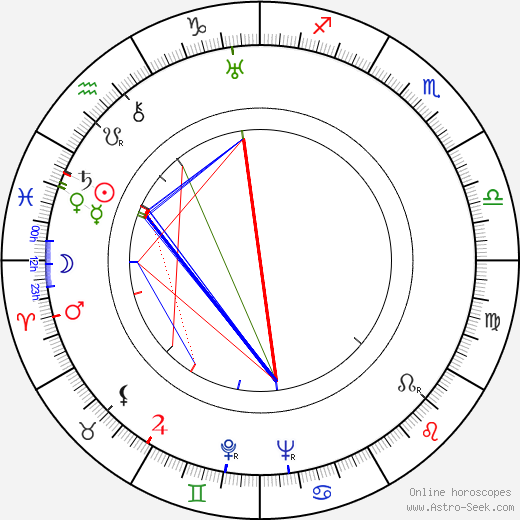 Jaroslav Sadílek birth chart, Jaroslav Sadílek astro natal horoscope, astrology