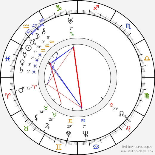 Jeanne Aubert birth chart, biography, wikipedia 2024, 2025