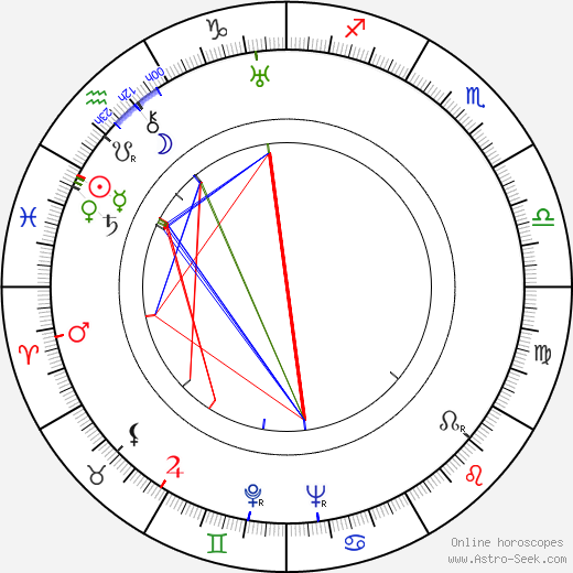 Jeanne Aubert birth chart, Jeanne Aubert astro natal horoscope, astrology