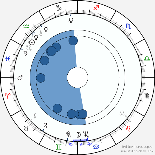 John Carradine horoscope, astrology, sign, zodiac, date of birth, instagram
