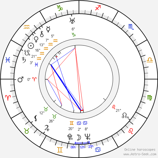 John Carradine birth chart, biography, wikipedia 2024, 2025