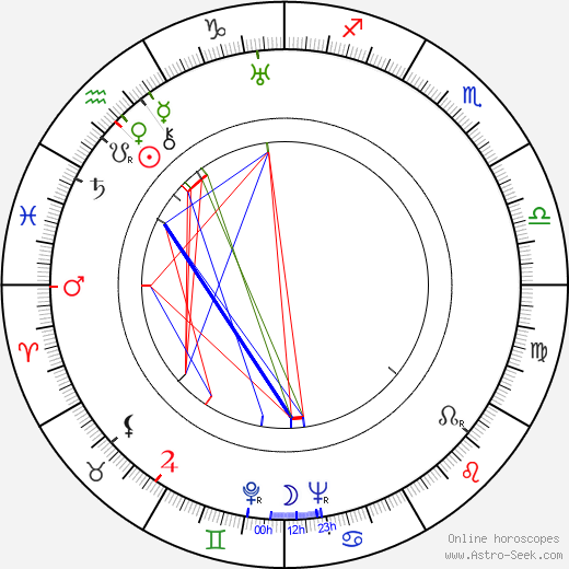 John Carradine birth chart, John Carradine astro natal horoscope, astrology