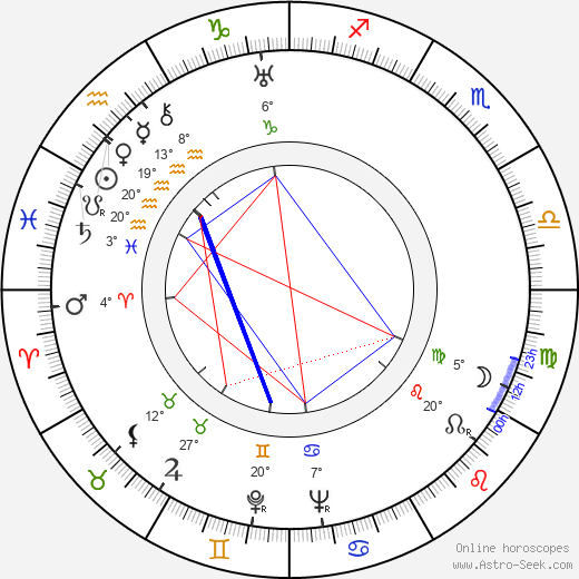 Josef Klapuch birth chart, biography, wikipedia 2024, 2025