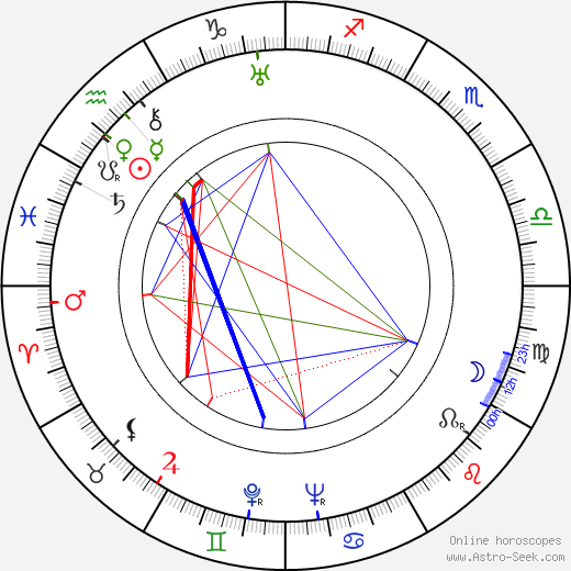 Josef Klapuch birth chart, Josef Klapuch astro natal horoscope, astrology