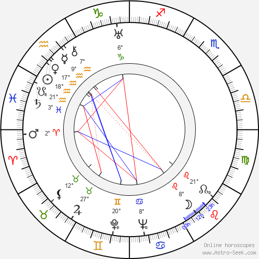 Josef Svátek birth chart, biography, wikipedia 2023, 2024