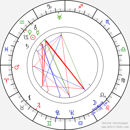 Josef Svátek birth chart, Josef Svátek astro natal horoscope, astrology