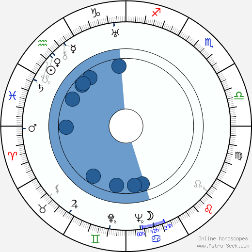 Joseph Schull Oroscopo, astrologia, Segno, zodiac, Data di nascita, instagram