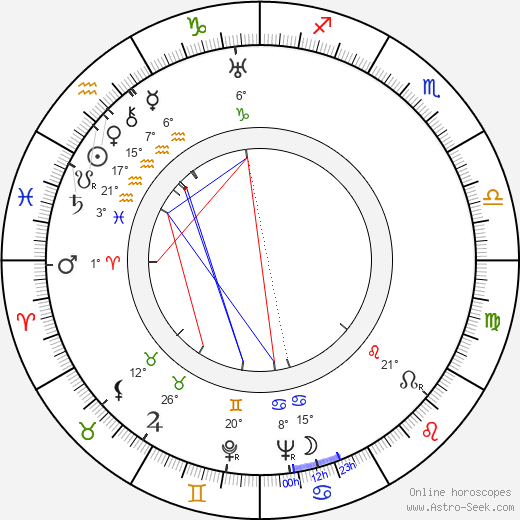 Joseph Schull birth chart, biography, wikipedia 2024, 2025