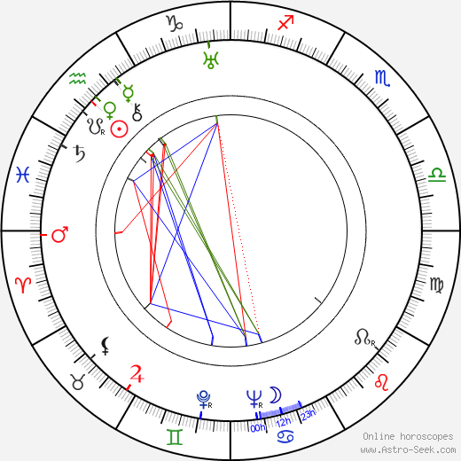 Joseph Schull birth chart, Joseph Schull astro natal horoscope, astrology