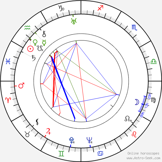 Lon Chaney Jr. birth chart, Lon Chaney Jr. astro natal horoscope, astrology