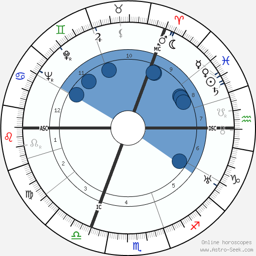 Madeleine Carroll wikipedia, biography, birth chart, instagram Madeleine Carroll wikipedia, horoscope, astrology, instagram