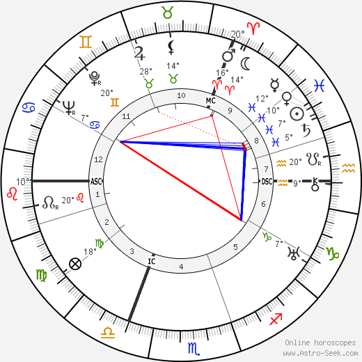 Madeleine Carroll birth chart, biography, wikipedia 2024, 2025