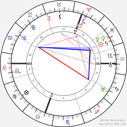 Madeleine Carroll birth chart, Madeleine Carroll astro natal horoscope, astrology