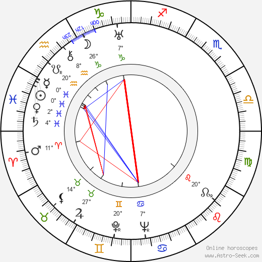 Margaret Adams birth chart, biography, wikipedia 2024, 2025