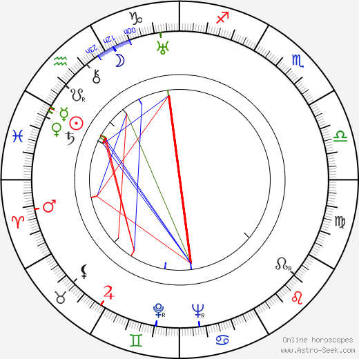 Margaret Adams birth chart, Margaret Adams astro natal horoscope, astrology