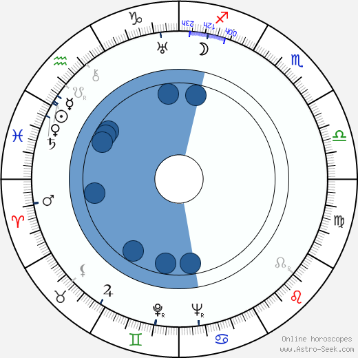 Mary Brian horoscope, astrology, sign, zodiac, date of birth, instagram