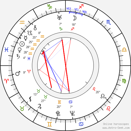 Mary Brian birth chart, biography, wikipedia 2023, 2024