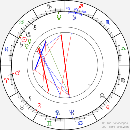 Mary Brian birth chart, Mary Brian astro natal horoscope, astrology