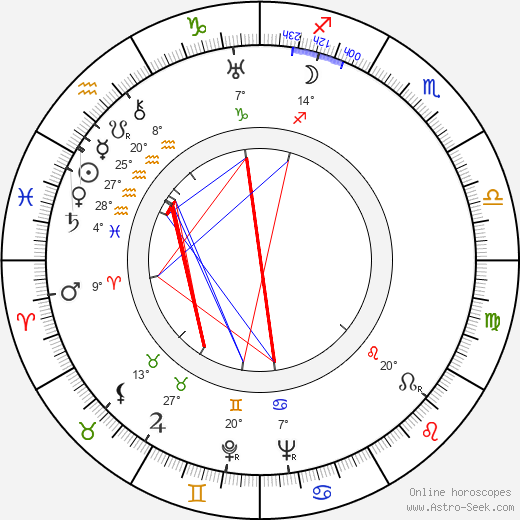 Osvaldo Valenti birth chart, biography, wikipedia 2023, 2024