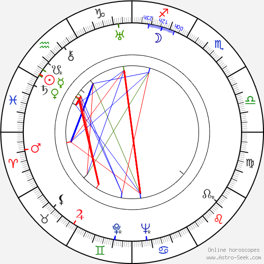 Osvaldo Valenti birth chart, Osvaldo Valenti astro natal horoscope, astrology